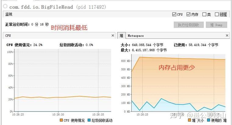 Java大文件按行读取，高效方法是什么？-图1