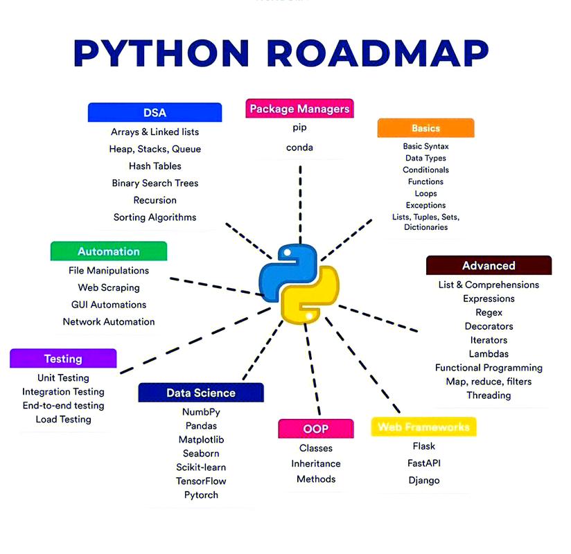 Python socket 序列化该如何实现？-图3