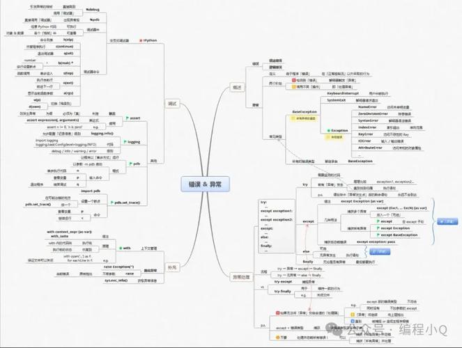 Python SQLite3框架如何高效使用？-图1