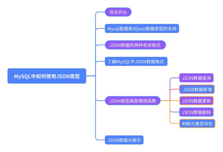 java json正则表达式-图2