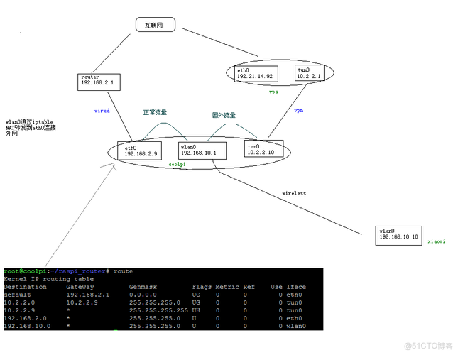 Python如何获取Linux系统信息？-图2
