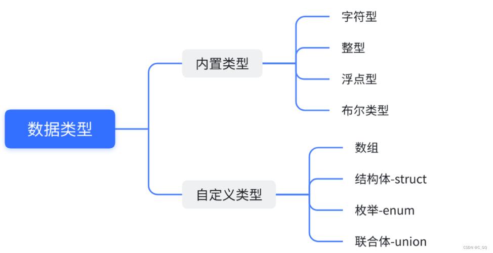静态变量与实例变量有何区别？-图2
