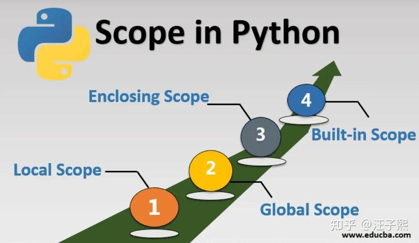 Python global 作用域如何正确使用？-图1