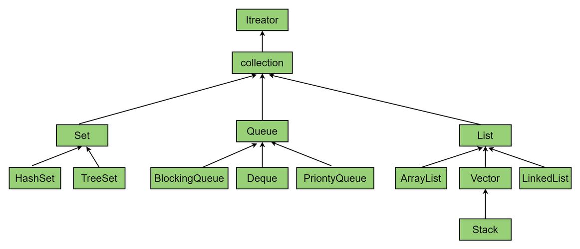 Java对象如何高效转Map？-图2
