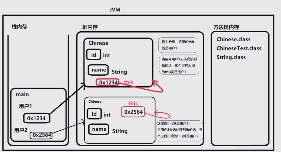 Java静态与非静态核心区别是什么？-图1