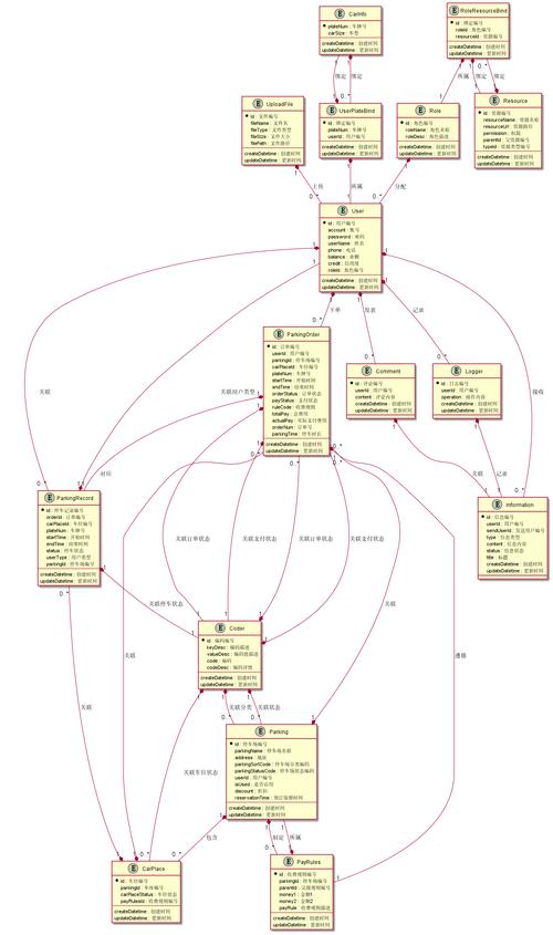 Java数据库实例PDF，如何高效实践？-图2