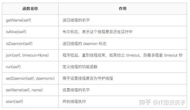 Python global多线程变量如何安全共享？-图2