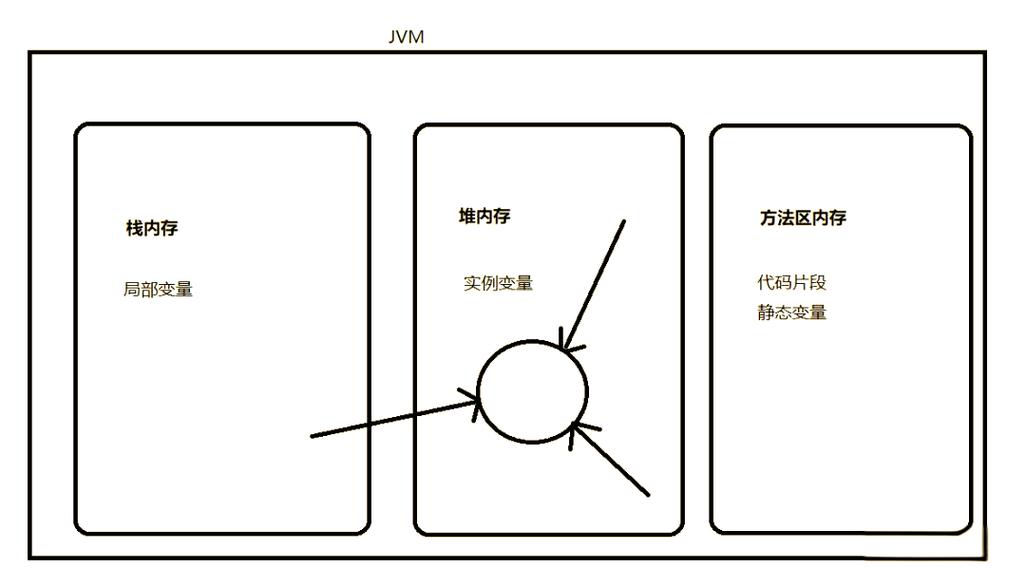 Java对象属性对象为空，如何排查？-图2