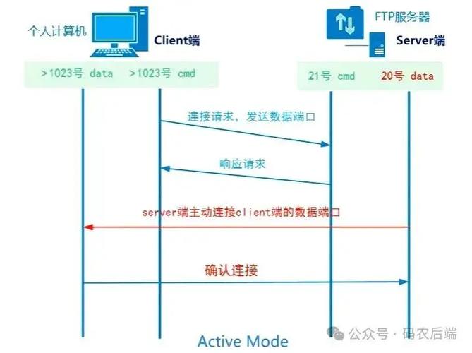 Java FTP如何获取文件大小？-图2