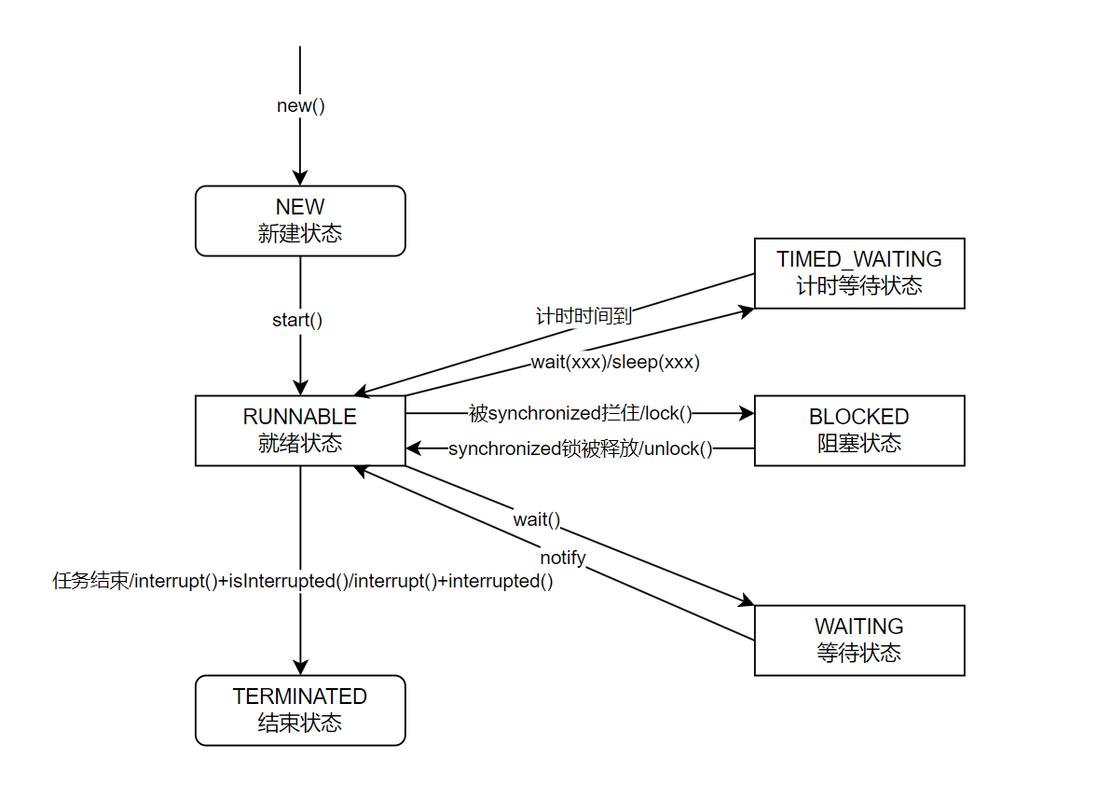 Python gevent多线程如何高效实现并发？-图1