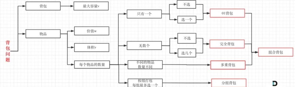 贪心算法如何解背包问题？Java实现要点？-图2