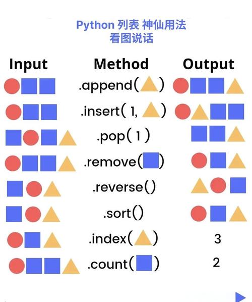 Python list降序排序怎么实现？-图2