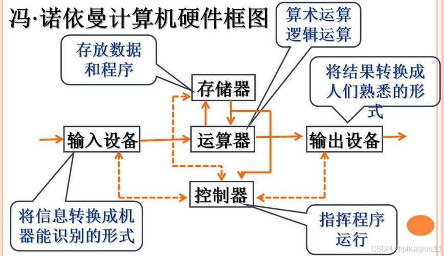 计算机组成原理视频教程该怎么学？-图1