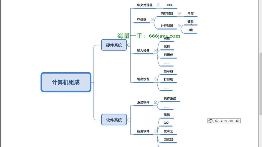 计算机组成原理视频教程该怎么学？-图2