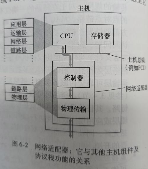 计算机组成原理视频教程该怎么学？-图3