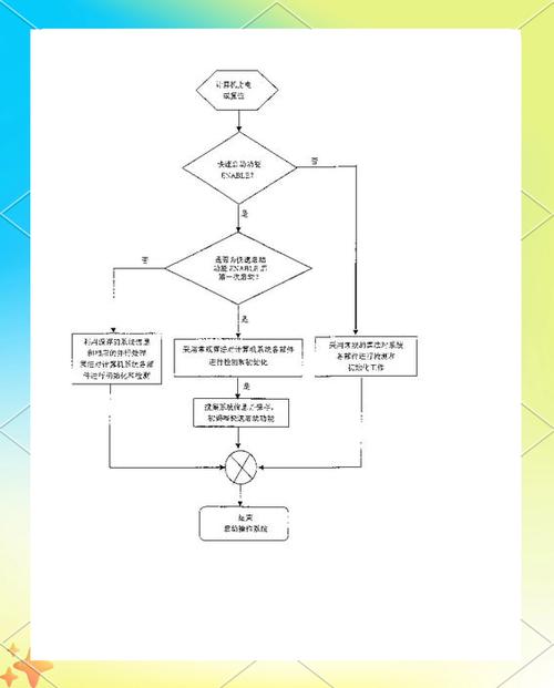 嵌入式系统基础教程答案在哪找？-图2