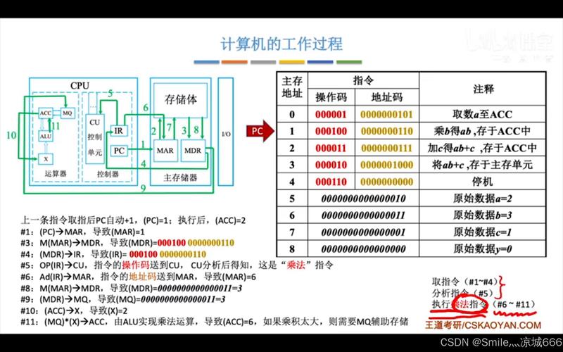 计算机系统结构教程答案-图1