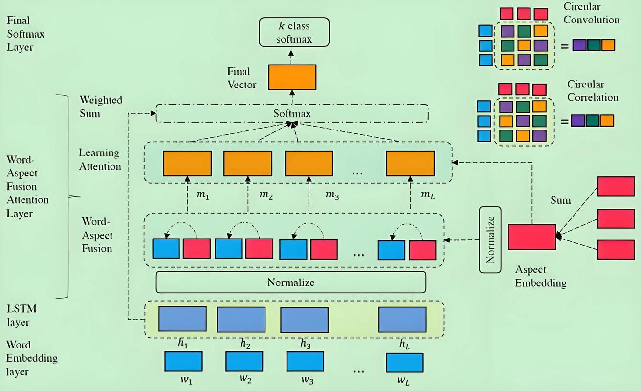 python numpy 矩阵拼接-图3