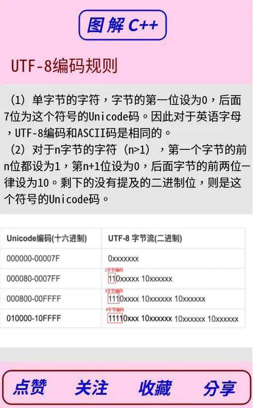 Java中UTF-8编码中文为何乱码？-图1