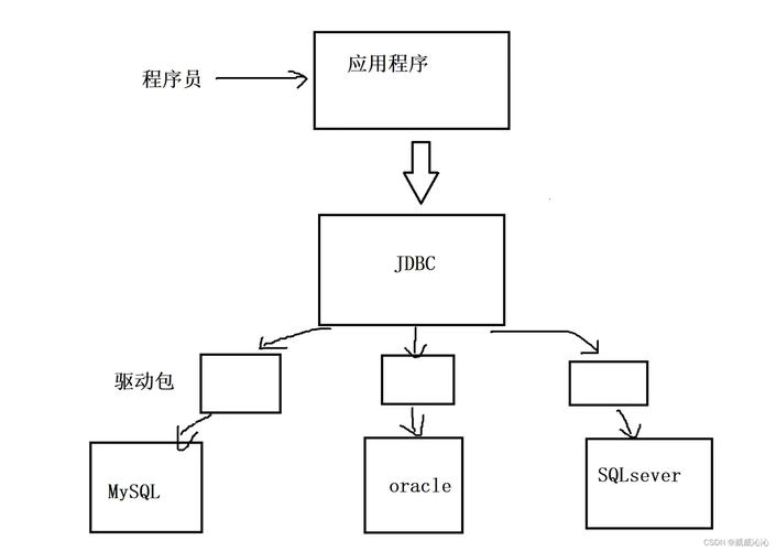 Java如何导入MySQL数据库？-图1