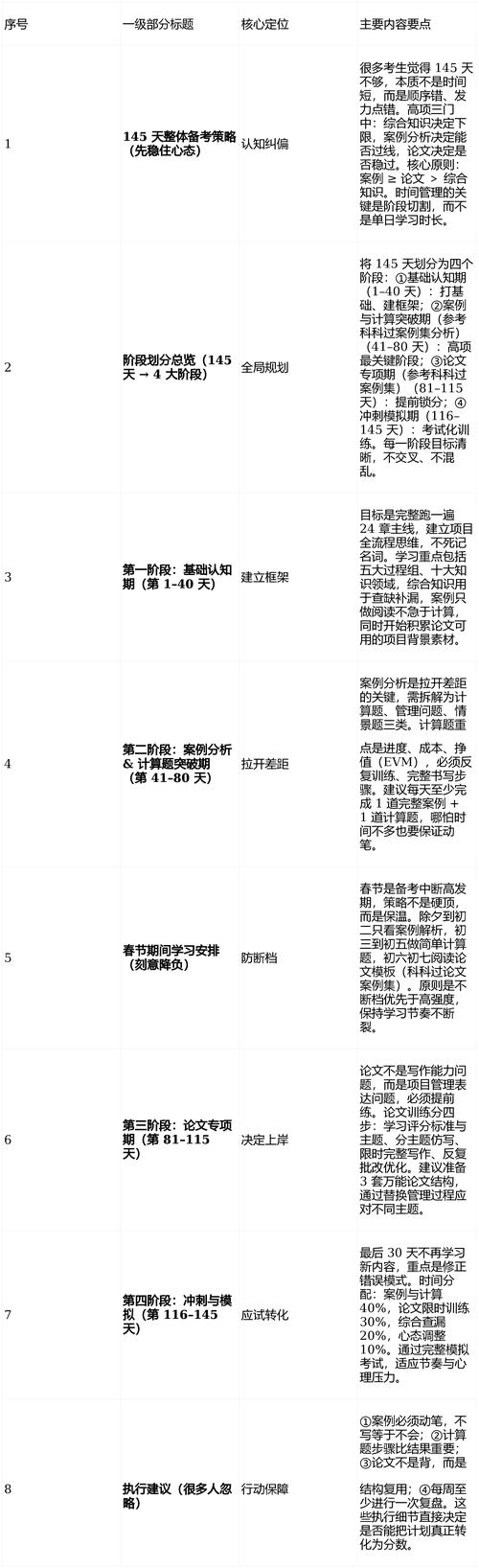管理信息系统教程答案哪里找？-图2