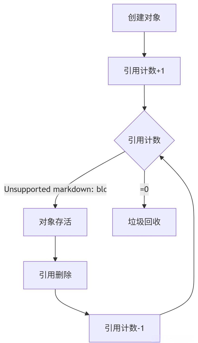 Python sys模块的核心功能是什么？-图1