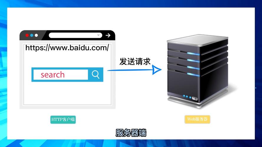 Java如何设置HTTP请求超时时间？-图2
