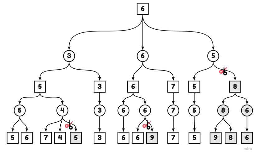 Tkinter文档如何快速上手？-图3