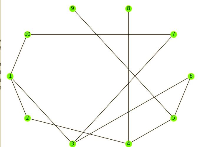 Networkx绘图怎么自定义节点样式？-图1