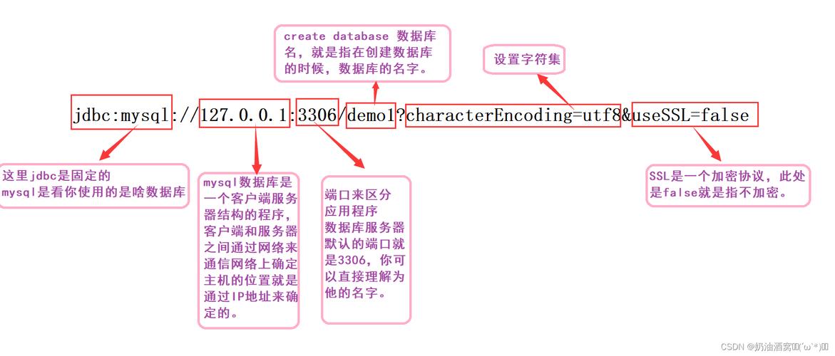 Java如何判断字符串是否为JSON？-图1