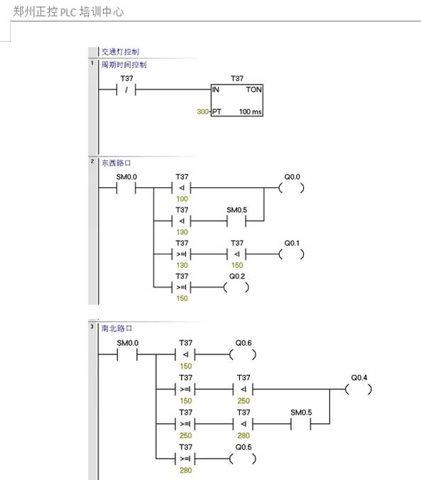 西门子PLC教程PDF哪里找？-图2