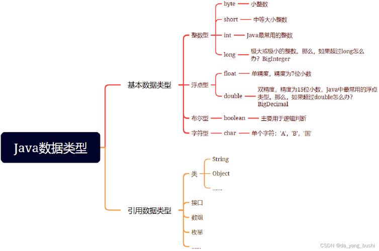 Java中char类型能存汉字吗？-图2