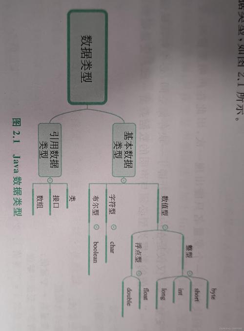 Java中char类型能存汉字吗？-图3