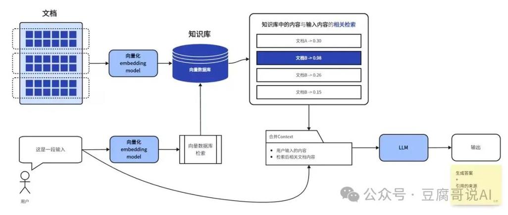 HTML5移动开发教程该怎么学？-图3
