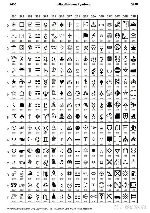 Python列表如何处理Unicode数据？-图3