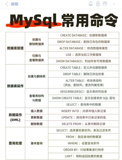 Java与MySQL数据类型如何对应？-图2