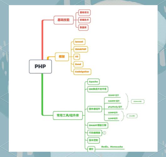 PHP基础教程PDF哪里找？-图3
