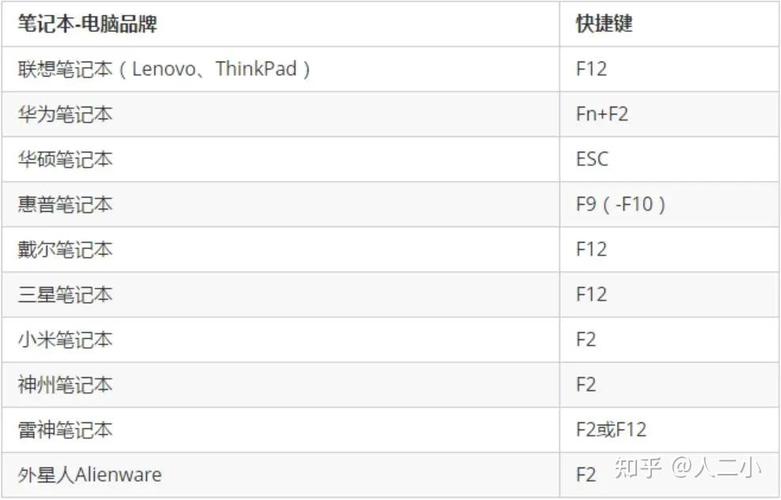 技嘉主板BIOS怎么刷？-图1