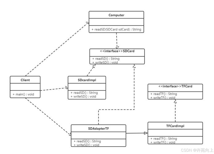 Java Web设计模式如何落地实践？-图2