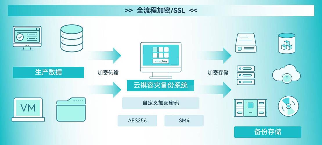 Java AES256加密如何实现？-图2