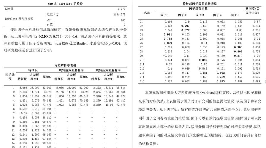 因子分析如何操作？-图2