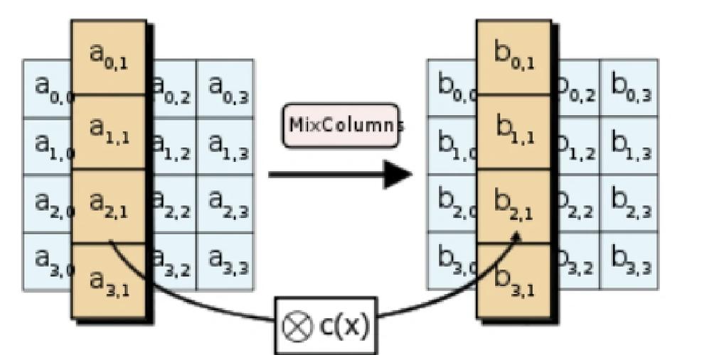 Java AES加密解密如何实现？-图1