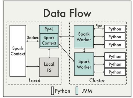 spark python java-图1
