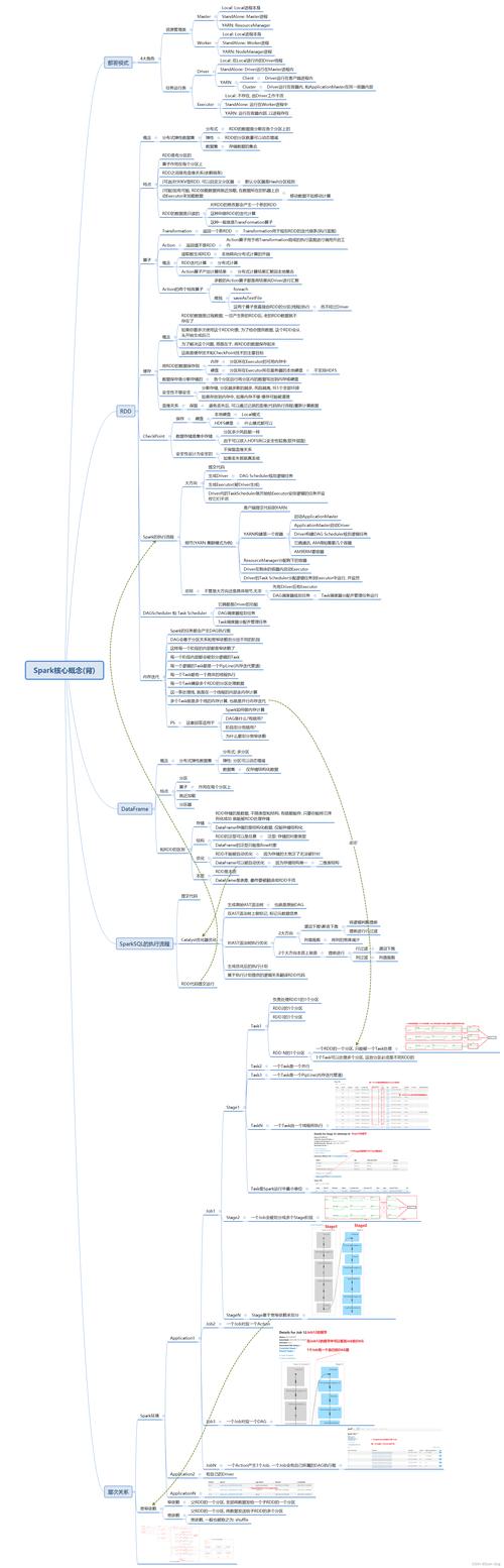 spark python java-图3