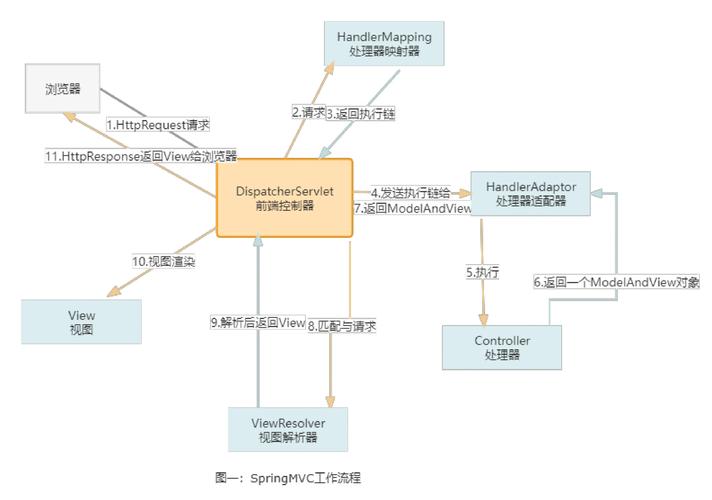 如何基于MVC开发Java Web应用？-图2