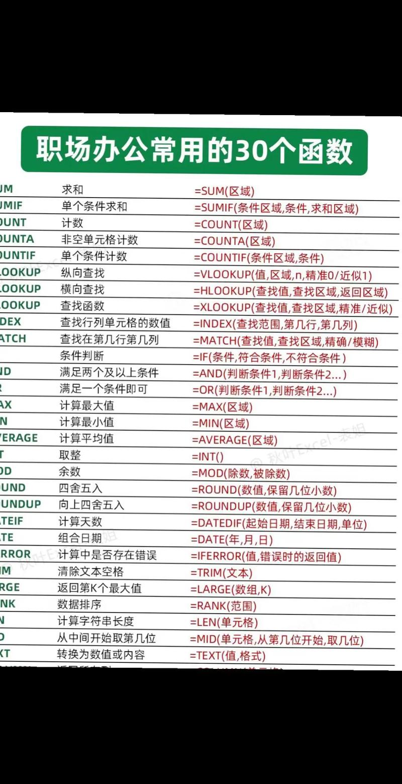 Excel下载教程全集在哪看？-图2