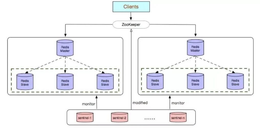 Java Redis连接池如何高效配置与优化？-图2