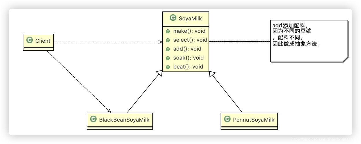 模板方法模式如何解耦Java代码逻辑？-图2