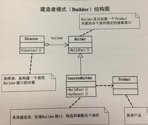 模板方法模式如何解耦Java代码逻辑？-图3