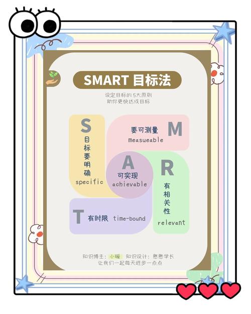 smarty视频教程哪里找？-图1
